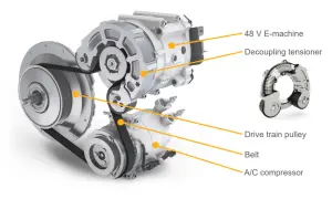 Układ napędowy mild hybrid: 48V e-maszyna, napinacz, koło pasowe, pasek, sprężarka klimatyzacji.