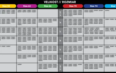 Tabela rozmiarów opon i ich klasy wytrzymałości łańcuchów.