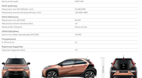 Aygo X wymiary: szerokość 1740 mm, długość 3776 mm, wysokość 1525 mm. Dane techniczne i pojemność bagażnika 231 litrów.