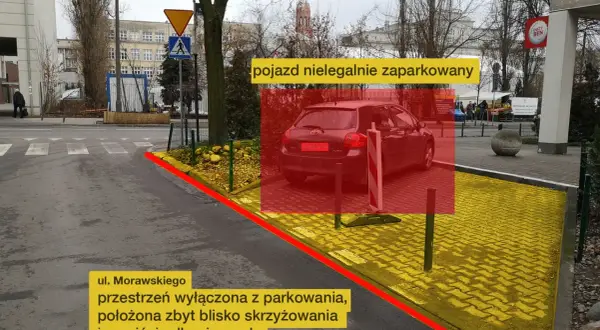 Czerwony obszar zaznacza pojazd nielegalnie zaparkowany na skrzyżowaniu, blokując przestrzeń wyłączoną z parkowania.